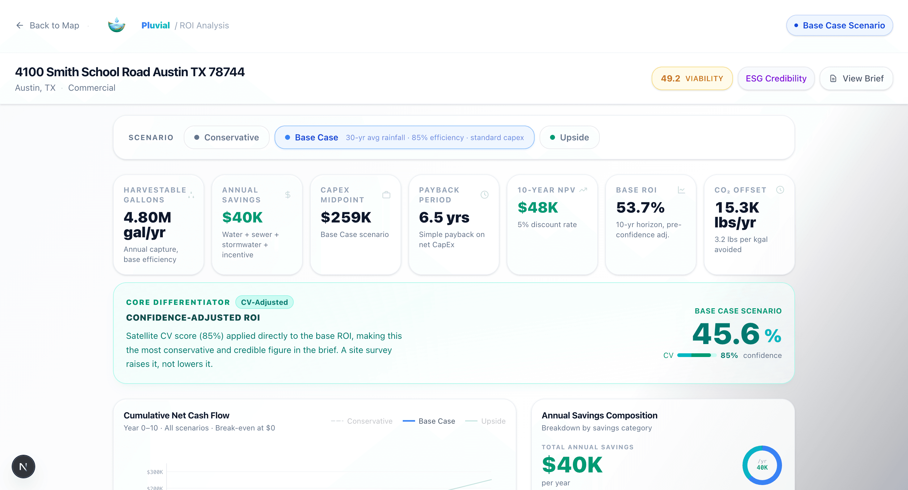 Pluvial ROI dashboard